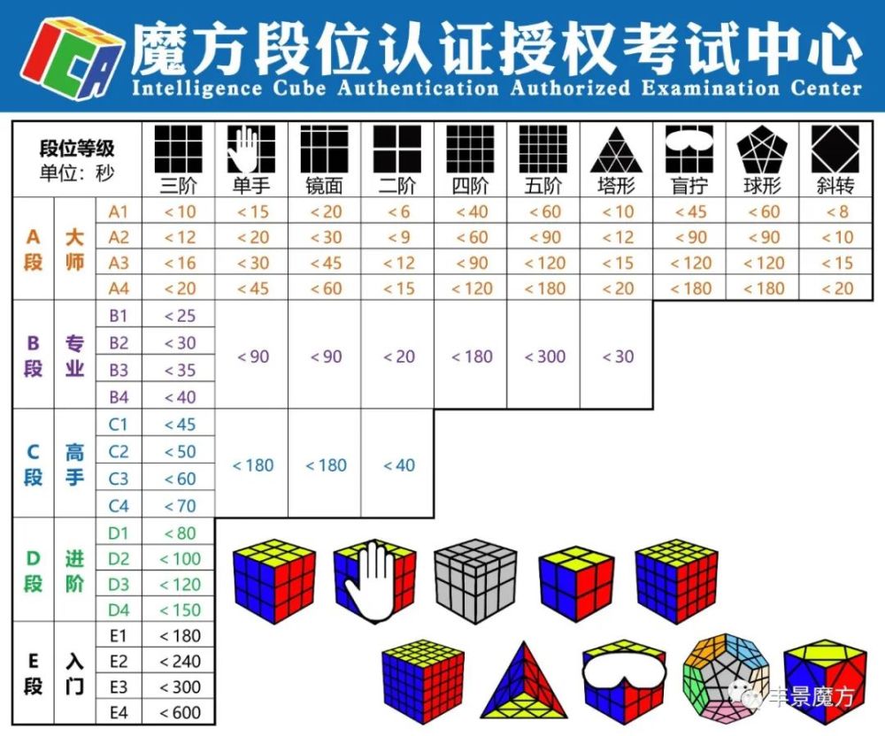 欢迎走进魔方的世界丰景魔方