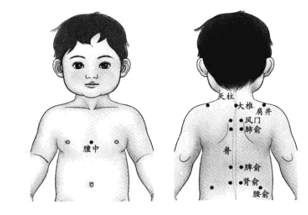 实用小儿推拿—健肺理气,止咳化痰手法