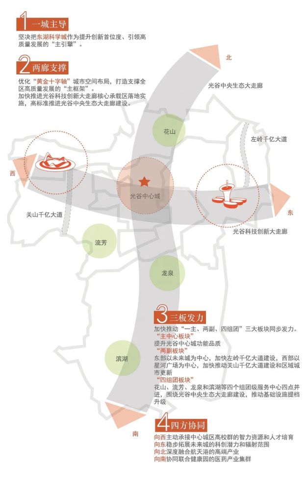 庆阳十四五GDP_庆阳香包(3)