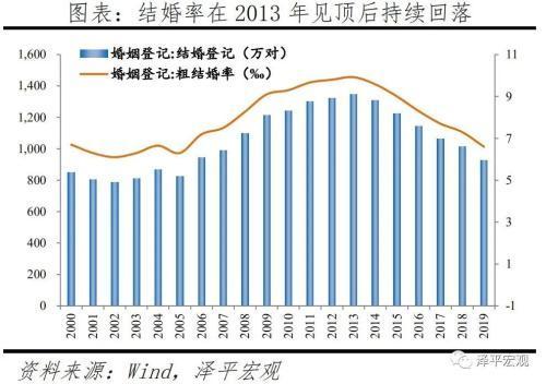 2021人口出生率_2021年预计我国人口出生率能达到700万吗(3)