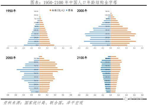 中国2021出生人口_中国人口出生曲线图(3)