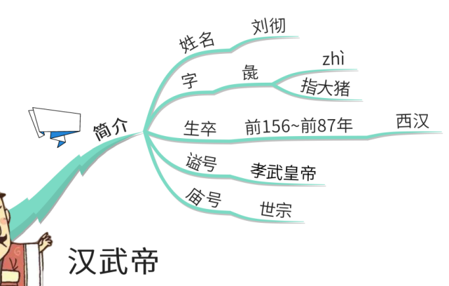 汉武帝(156bc-87bc),名叫刘彻,初名为"彘",西汉第七位皇帝,杰出的政治