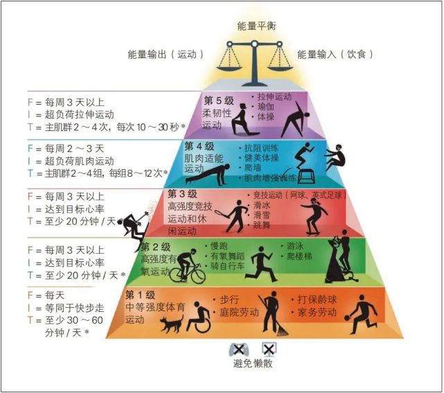 运动对"心血管"的好处没有上限!牛津大学这项历时5年