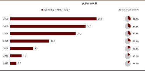 周小川数字货币_区块链从数字货币到信用社会_数字货币