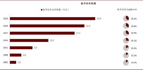 中国历年货币总量_增发货币43万亿图片_中国货币总量300多万亿