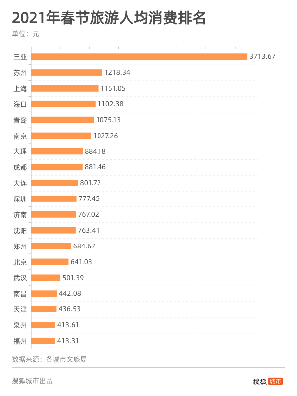 都江堰2021gdp排名_源于1936年的成都老火锅,如今成功打入春熙路(3)