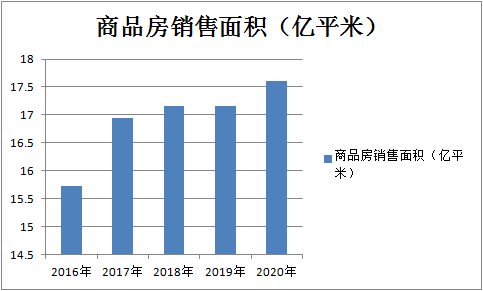 gdp一直增涨房子不涨现实吗_房子简笔画(3)