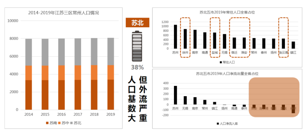 徐州人口多少_徐州是有几个县 人口多少(3)