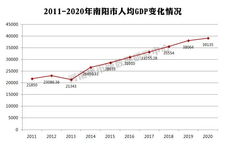 南阳的总人口是多少_南阳大学分数线是多少(3)