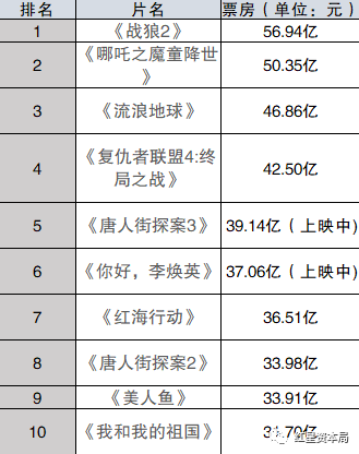 李焕英票房破40亿贾玲能赚多少钱