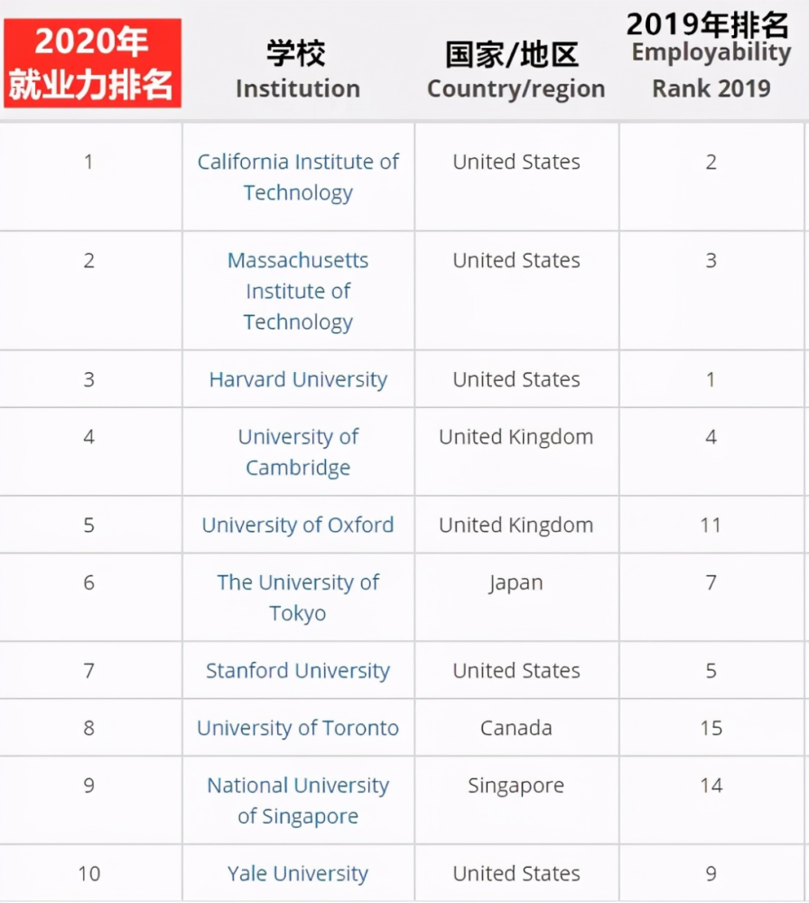 加拿大gdp2021年全球排名_2021上半年全球GDP十强 8国破万亿美元,美国超11万亿,中国呢(3)