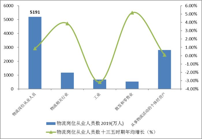 2020中国人口就业结构_中国人口结构(3)