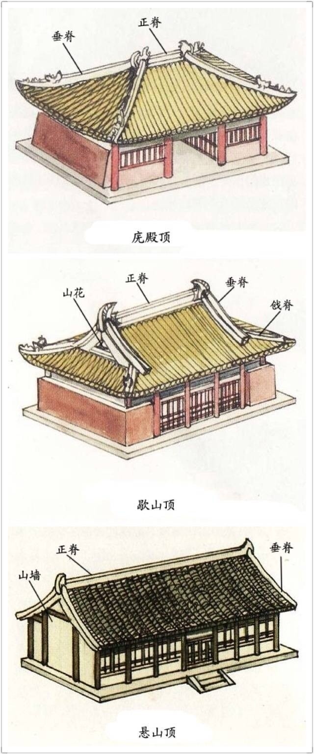 古建屋顶图解