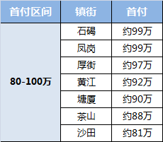 2021东莞各镇gdp(3)