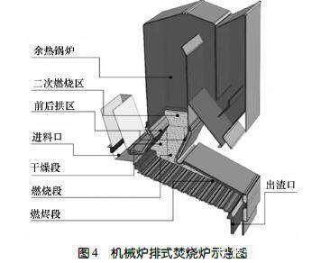 我国炉排式垃圾焚烧炉耐火材料应用现状