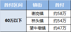 2021东莞各镇gdp(3)