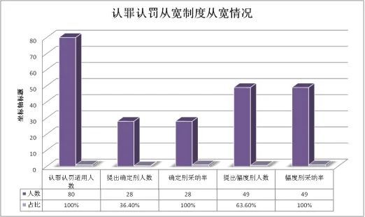 2020年,沾益区危险驾驶犯罪数量在各类刑事犯罪中占比