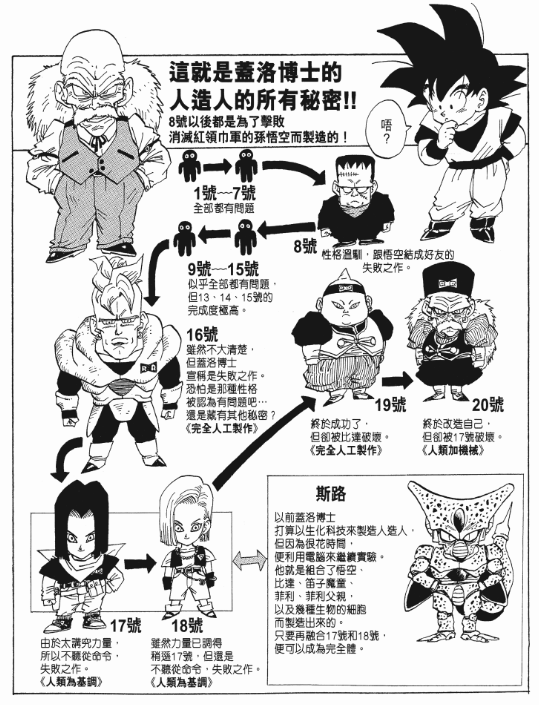 《龙珠》:各时期的军团势力一览,入伙需谨慎