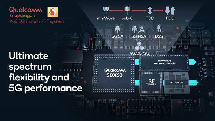 骁龙888集成全新adreno 680,爽玩手机游戏的核心战力