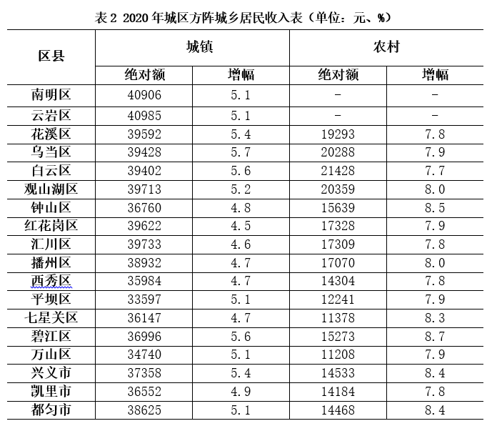 2020全年兴义GDP_新津兴义2020年规划图(3)