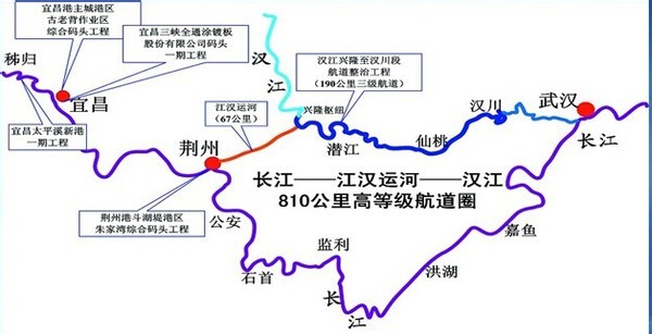 中部3省联手打通南北水运通道,荆州成枢纽,襄阳和常德