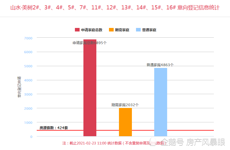 西安航天城人口规模_西安航天城二期户型图