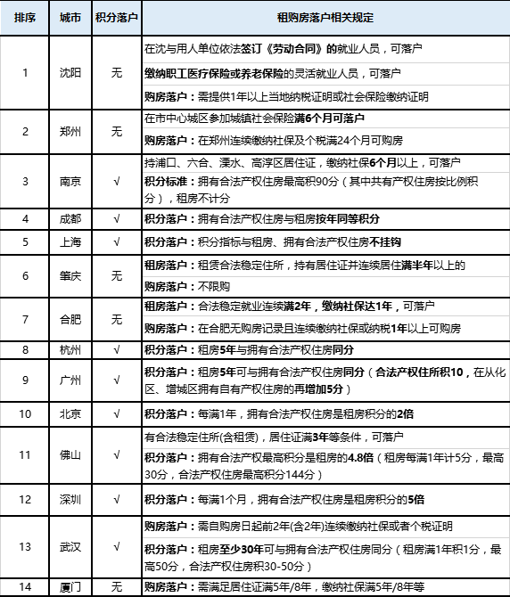 郑州流动人口有多少_一声炮响 郑州从此再无城中村