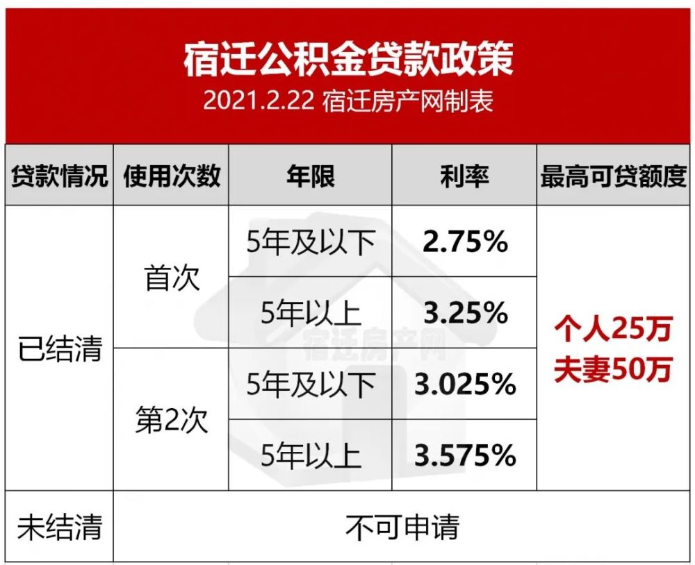 公积金贷款 能贷款多少_苏州公积金能贷款多少_苏州工业园区公积金贷款流程