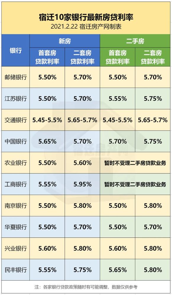 最新!2021宿迁房贷,住房公积金贷款政策来了