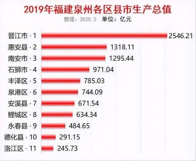 地铁开通gdp_1020万西安人的期待 万亿GDP 3条地铁开通 行政规划调整