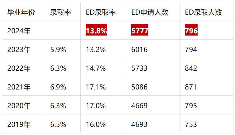 美国人口人数2021_美国人口迁移