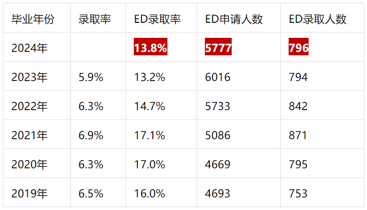 人口暴涨的国家_人口普查(2)