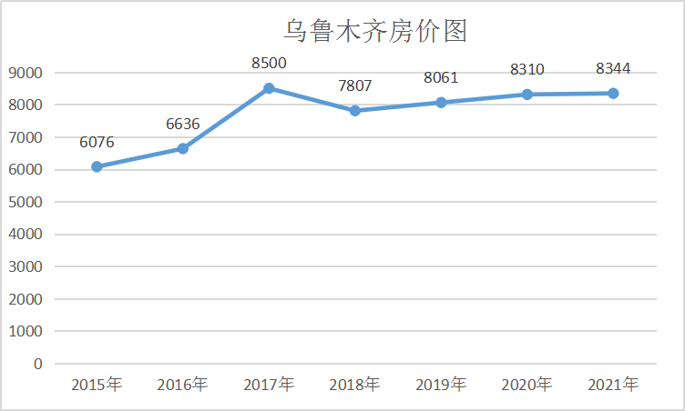 米东区人口_乌鲁木齐市米东,我的第二故乡