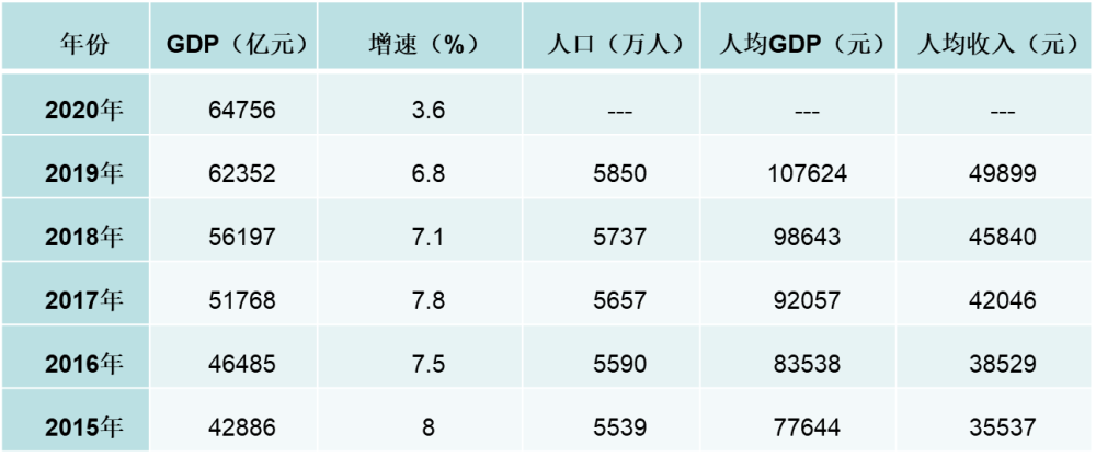 浙江2020gdp