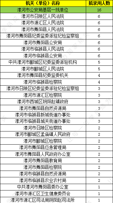 2021年河南县区gdp_2019年河南省158县市区GDP和21功能区GDP排行榜 最终版本