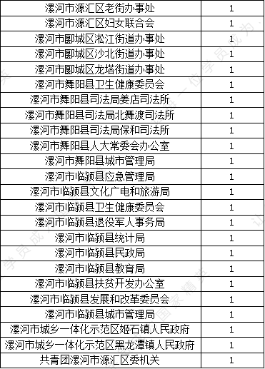 2021年河南县区gdp_2019年河南省158县市区GDP和21功能区GDP排行榜 最终版本