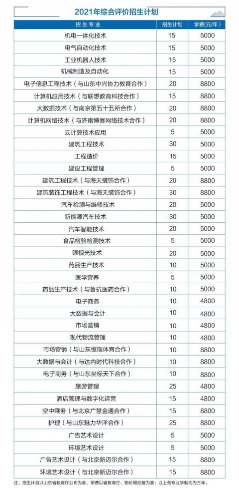 济宁职业技术学院发布单独招生和综招方案,考生须于2021年3月3日至5