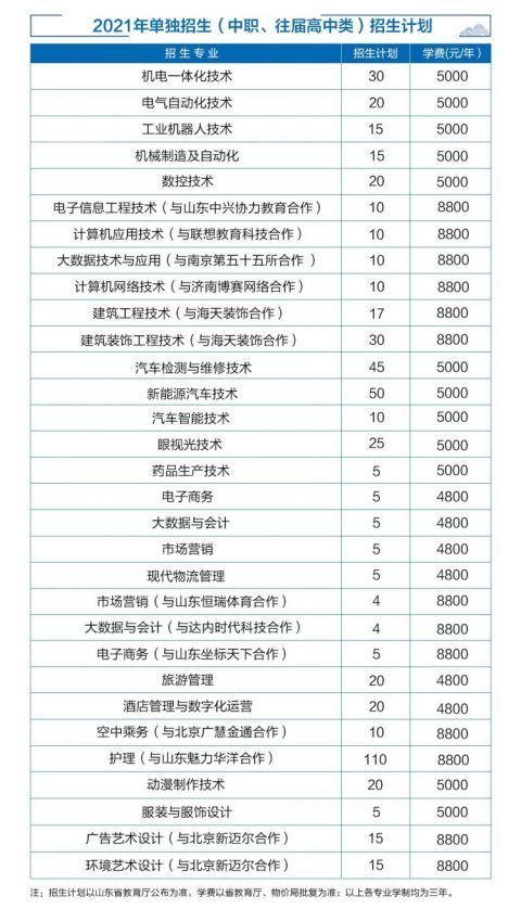 济宁职业技术学院发布单独招生和综招方案,考生须于2021年3月3日至5