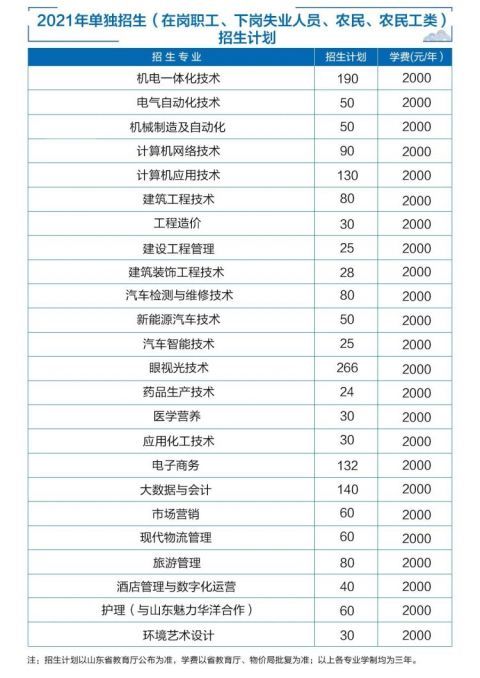 济宁职业技术学院单招,综招方案发布 3月13日至14日考试