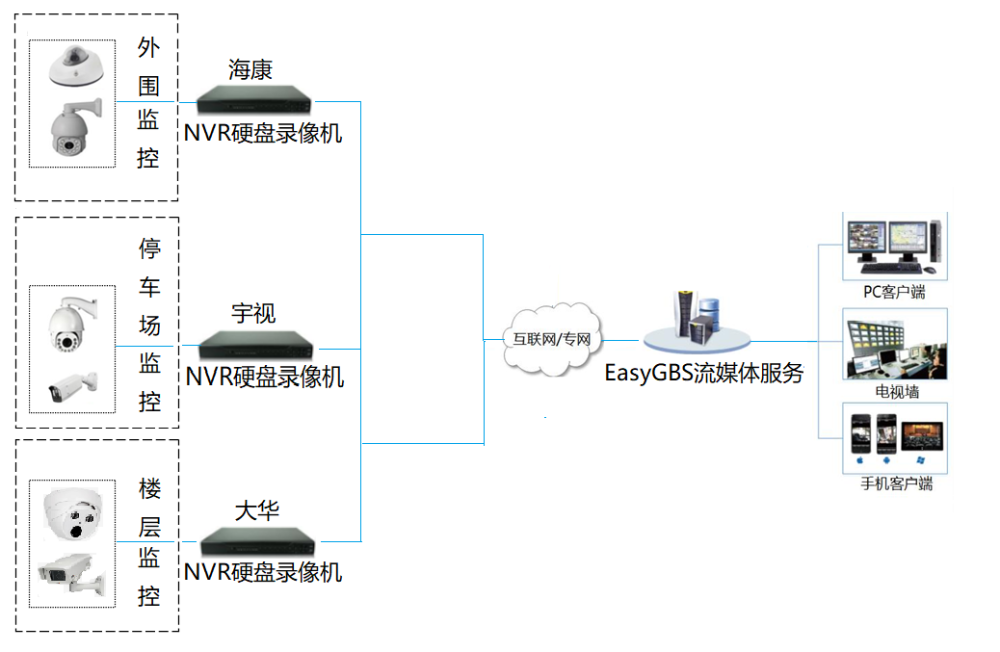 如何实现小区安防监控系统设计