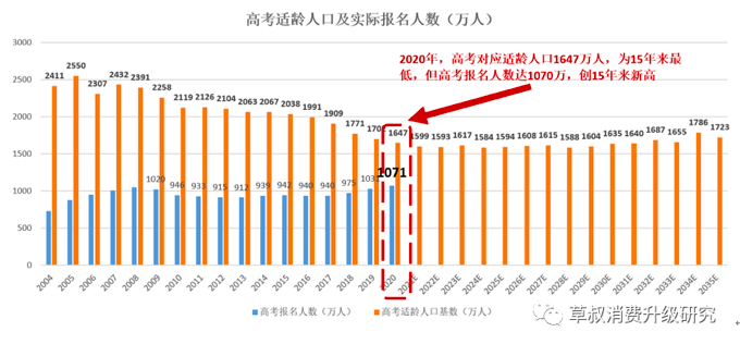 但人口_人口普查图片