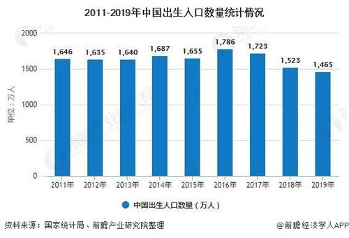 日本2021年出生人口跌破80万_100年日本人口历史图(3)