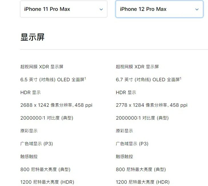 iphone12 pro max的屏幕是纯平直屏,平到什么程度呢?