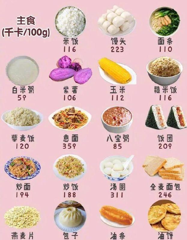 食物热量对照表出炉:米饭116大卡,一项运动或许有助于