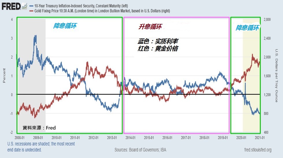 名目gdp和实质gdp_贸易条件与经济成长(3)