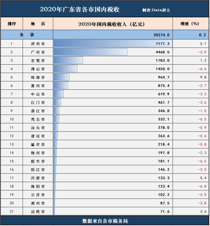 2020汕尾GDP_汕尾虎狮图片(2)
