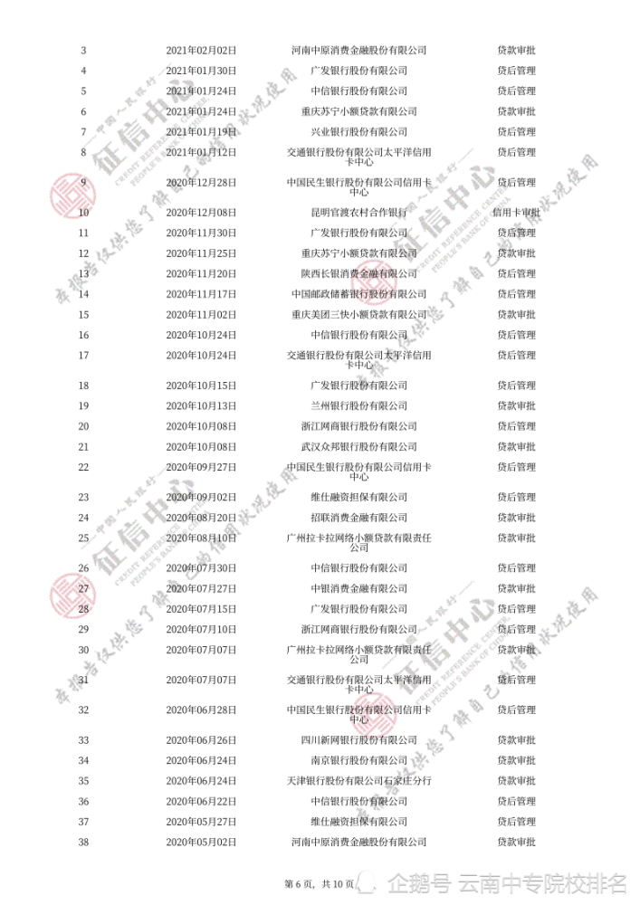 负债百万网贷,有图有征信,五年时间终于快上岸了!