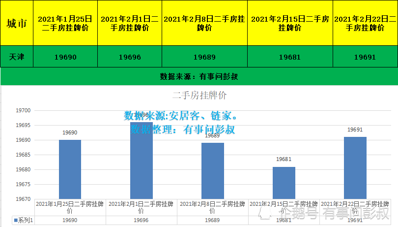 2020年天津gdp_天津gdp(3)