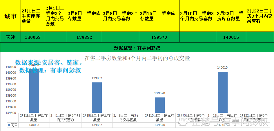 2020年天津gdp_天津gdp(3)