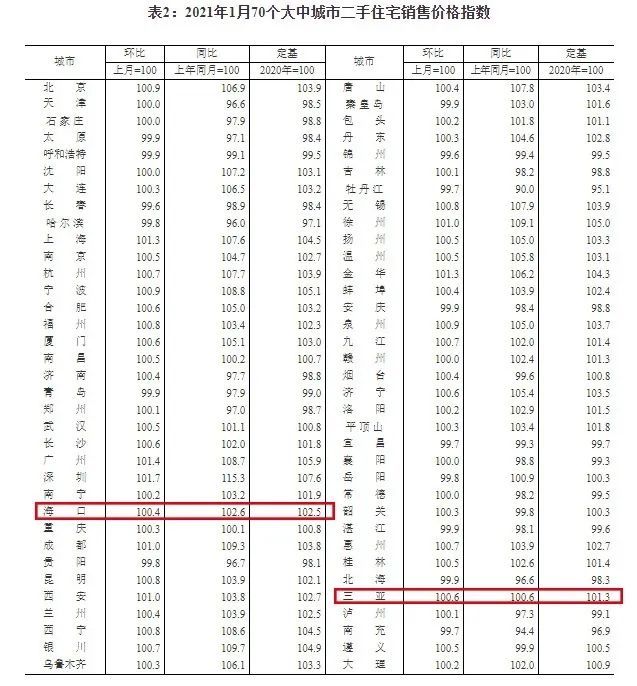 二手商品的交易价格能否计入GDP_广东统计局再度公告 2016深圳GDP达20078.58亿,首超广州